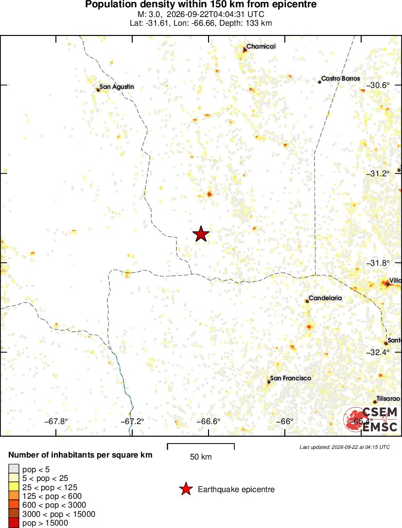 population