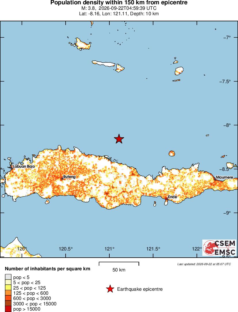 population