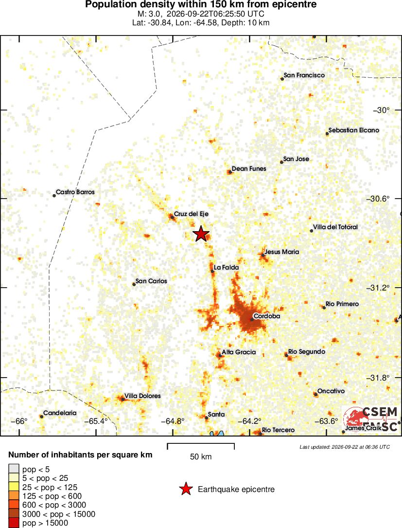population