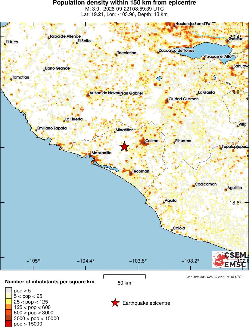 population