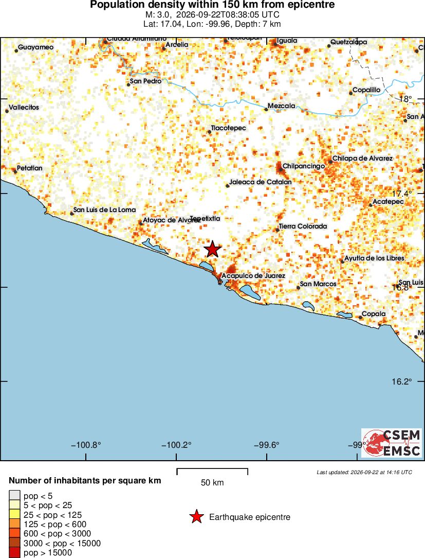 population