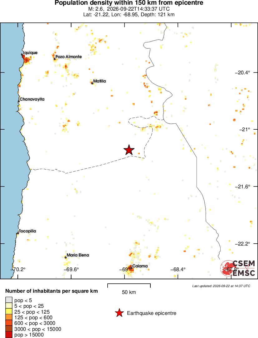 population