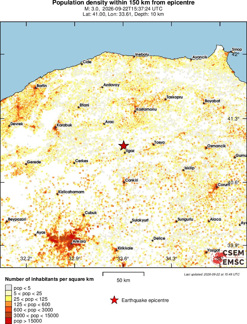 population