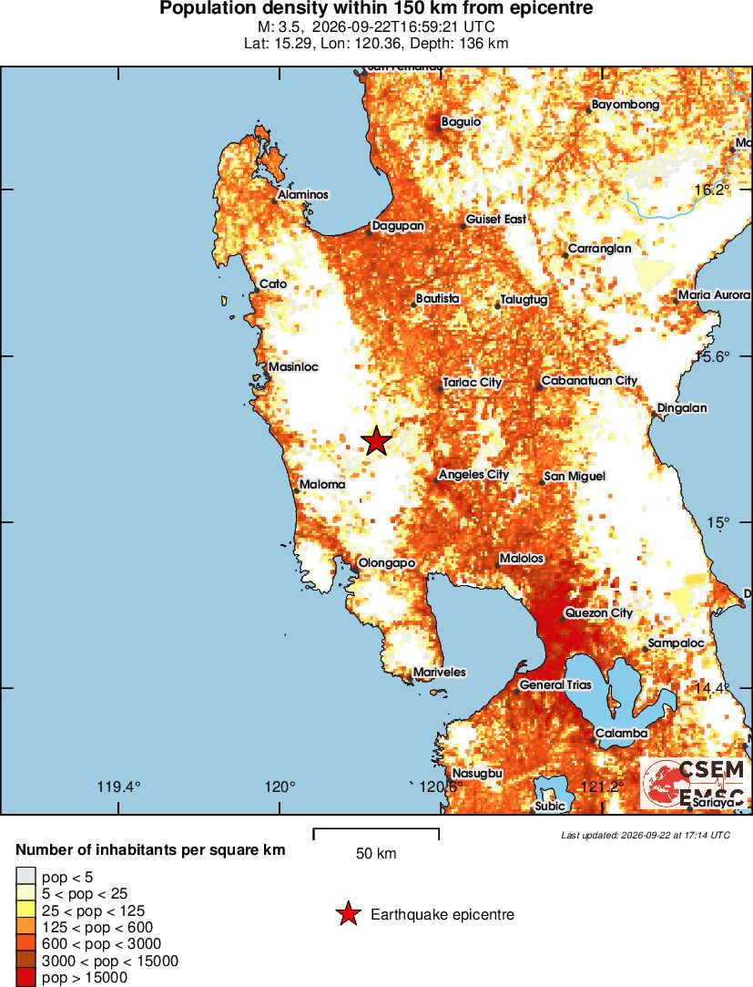 population