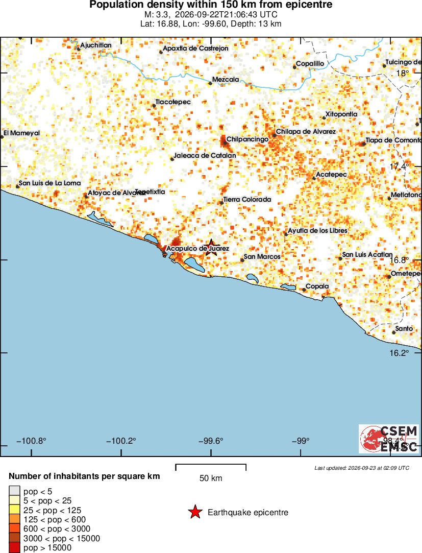 population