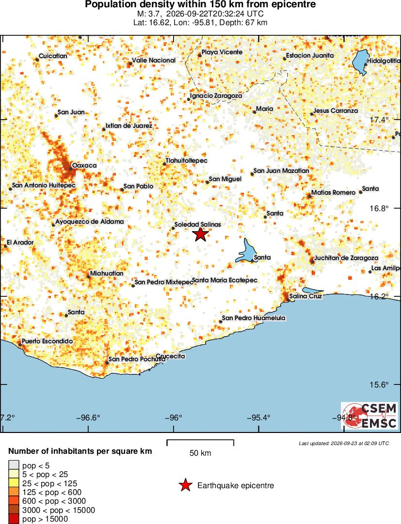 population