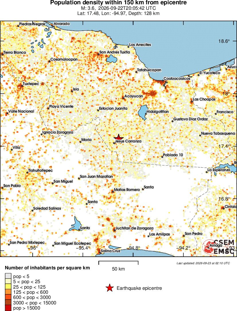 population