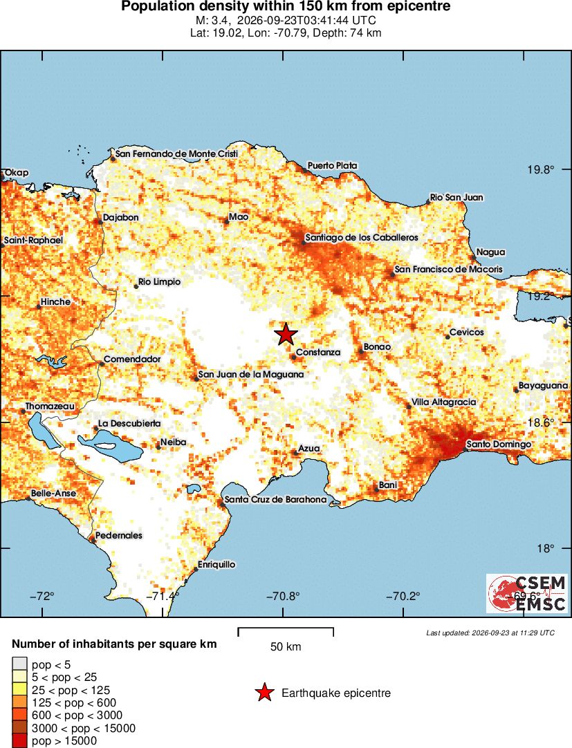 population