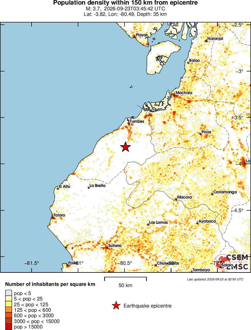 population