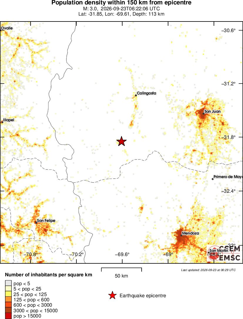 population