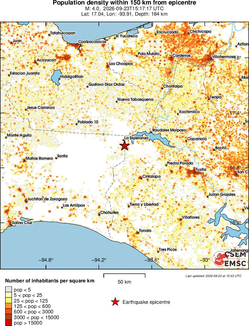 population