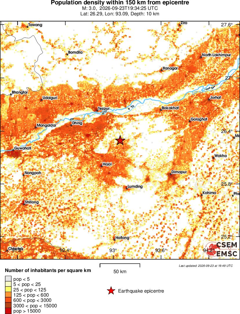 population