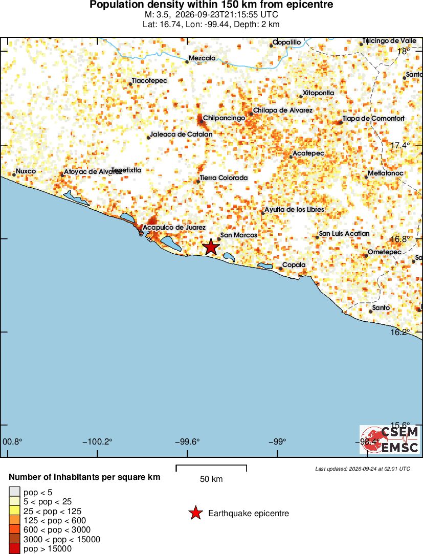 population