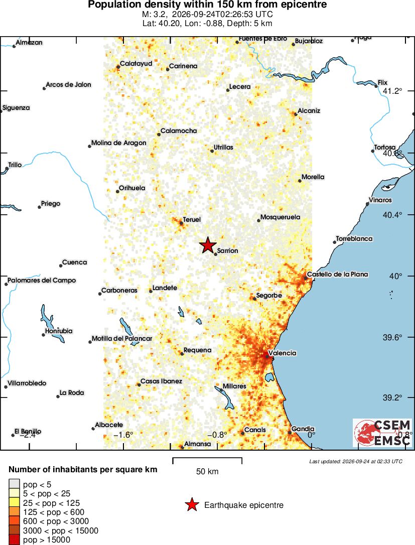 population