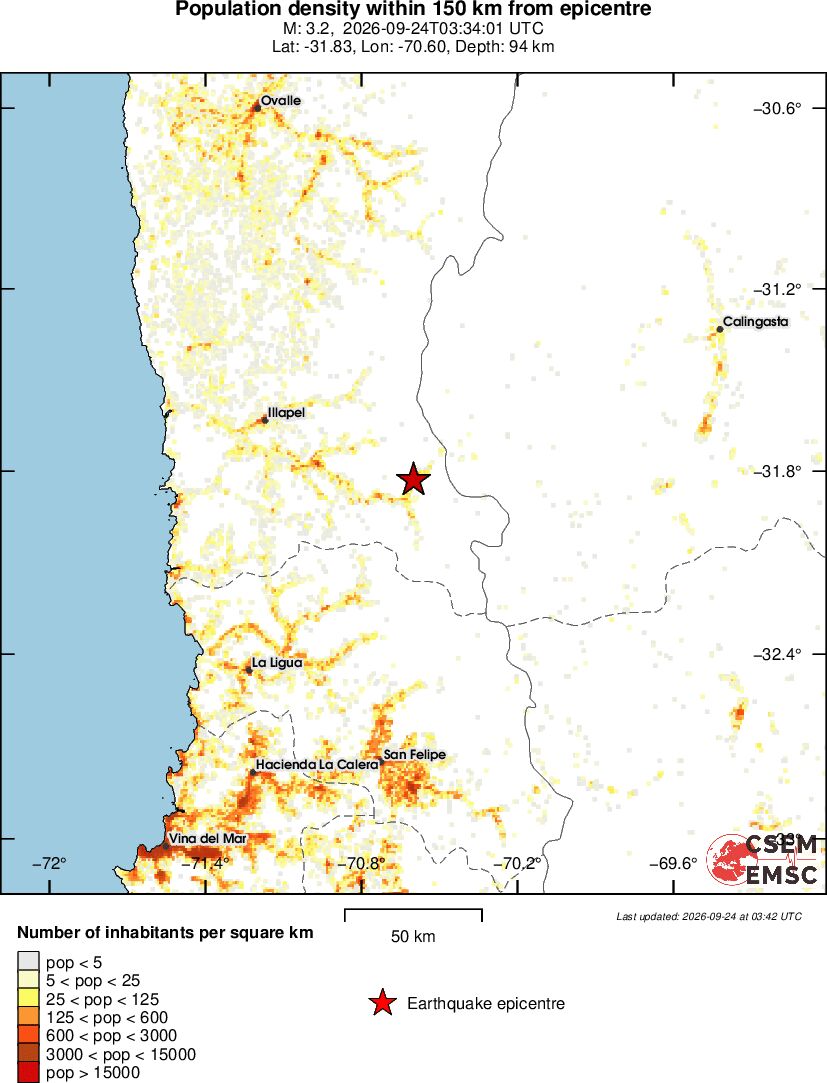 population