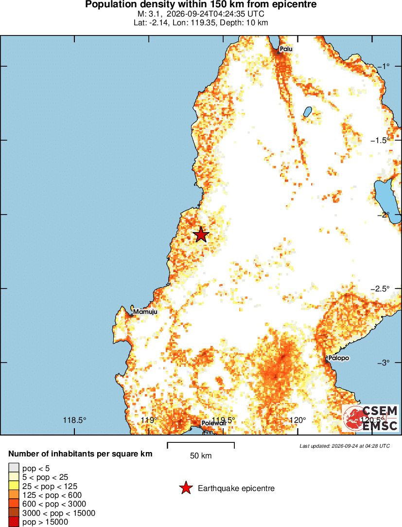 population