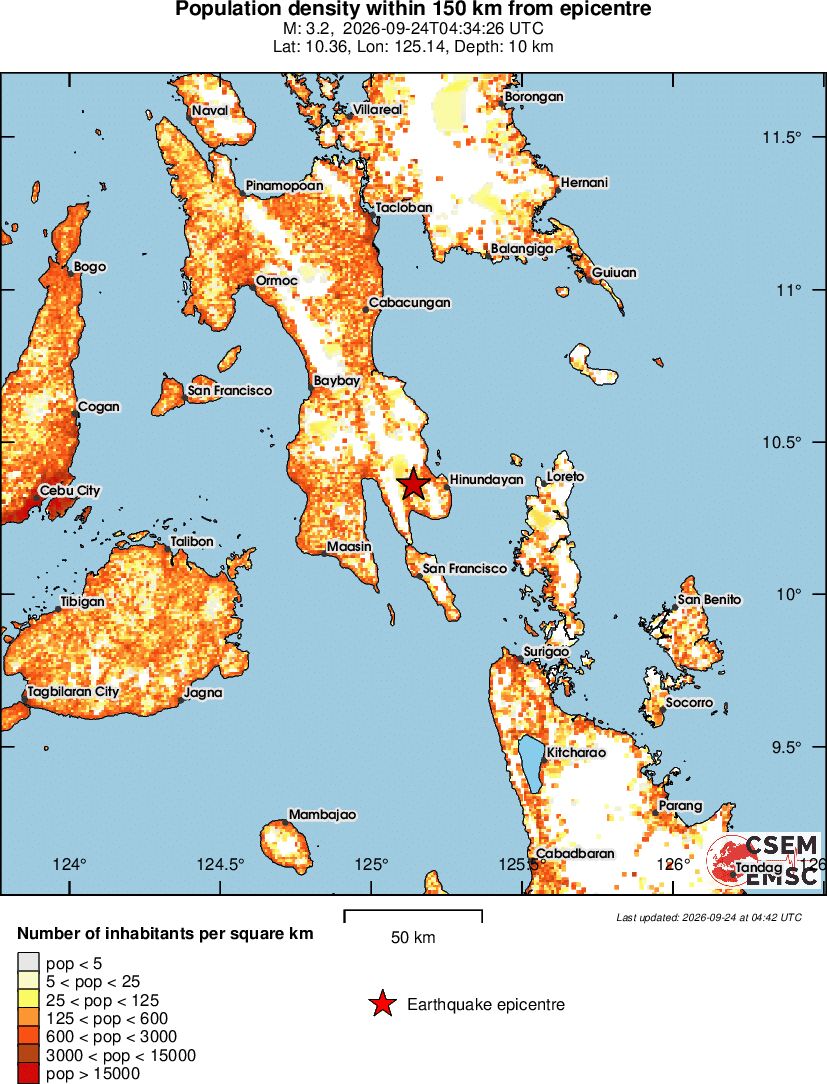 population