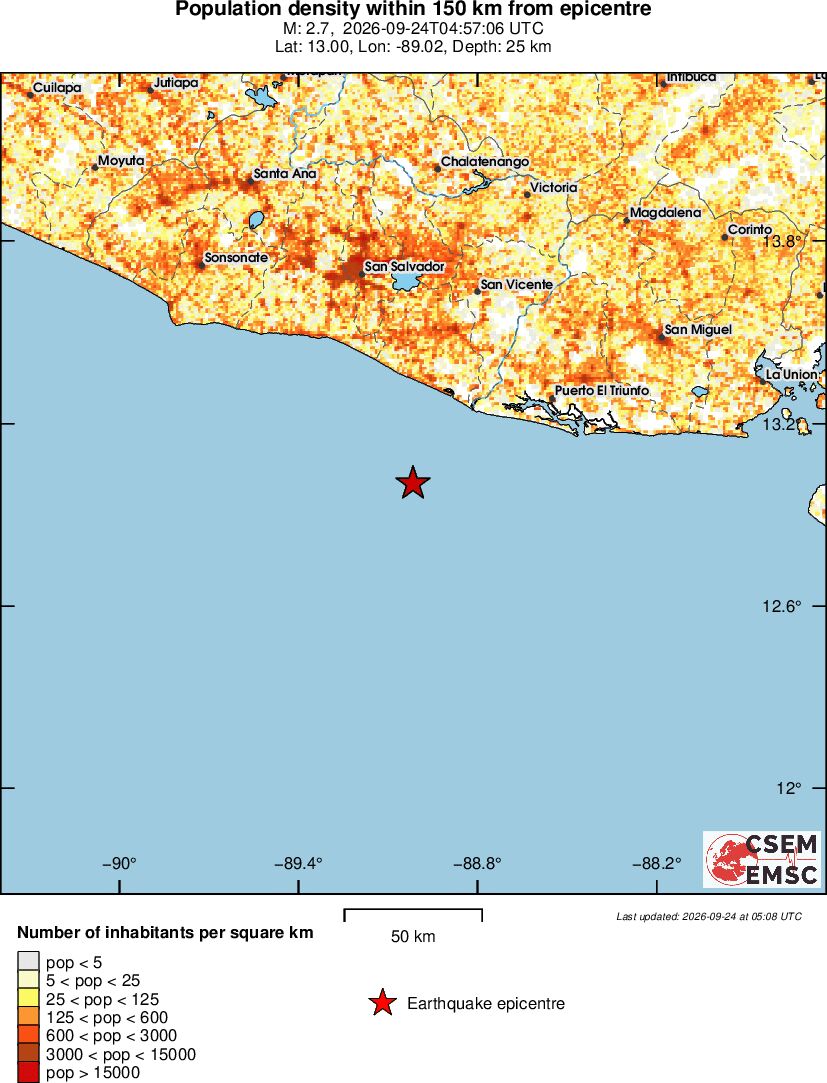 population