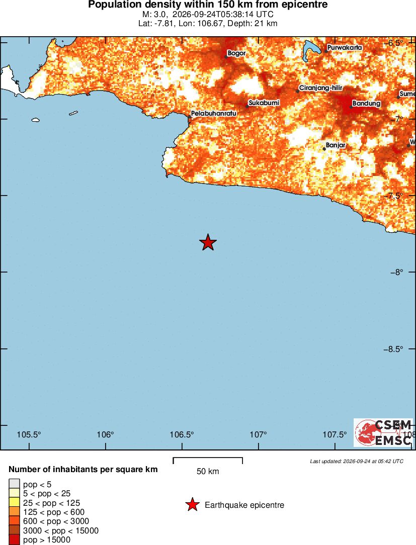 population