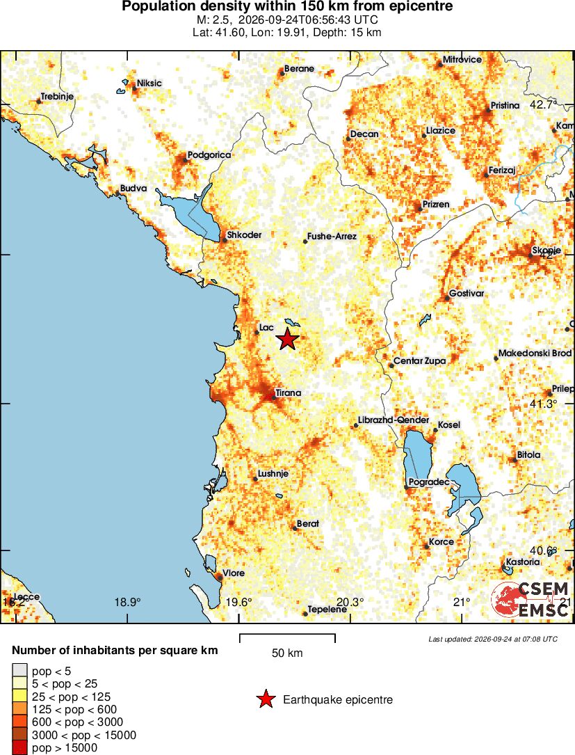 population
