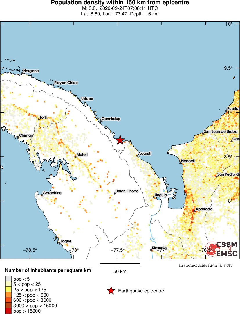 population