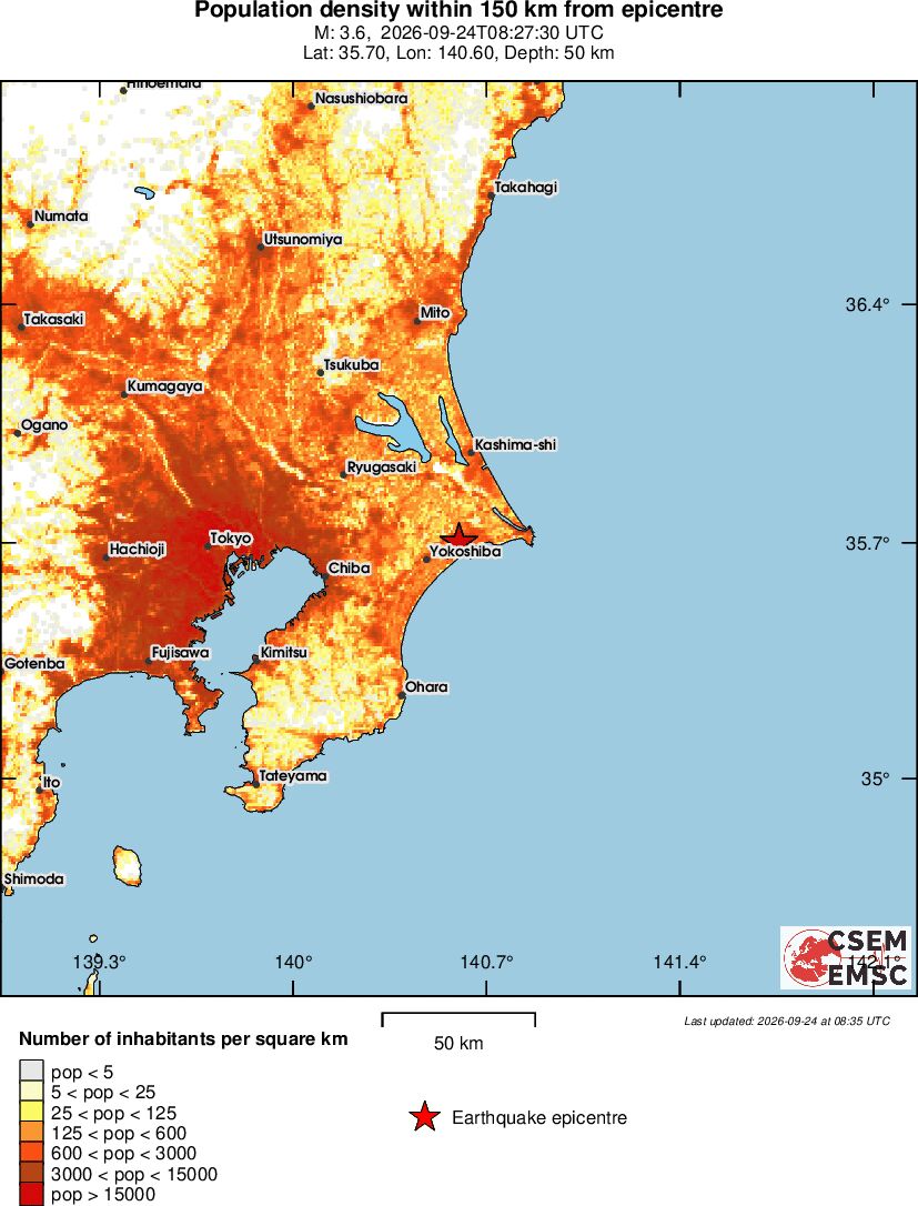 population