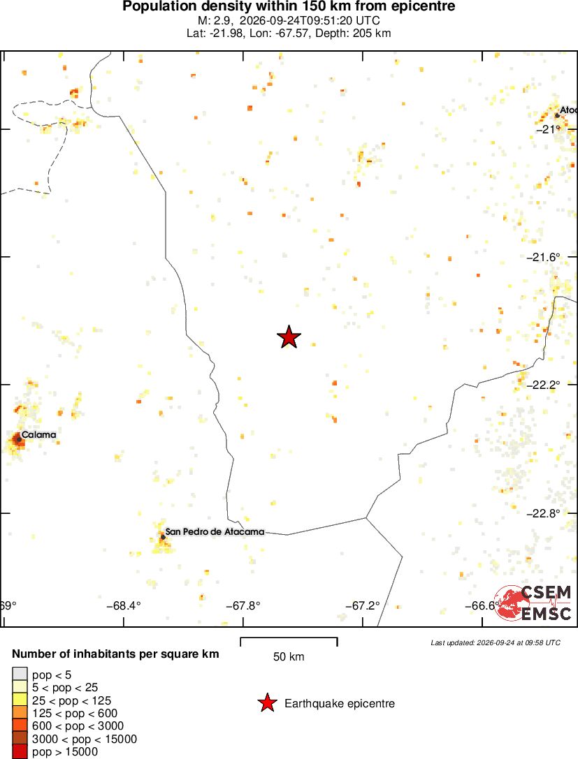 population