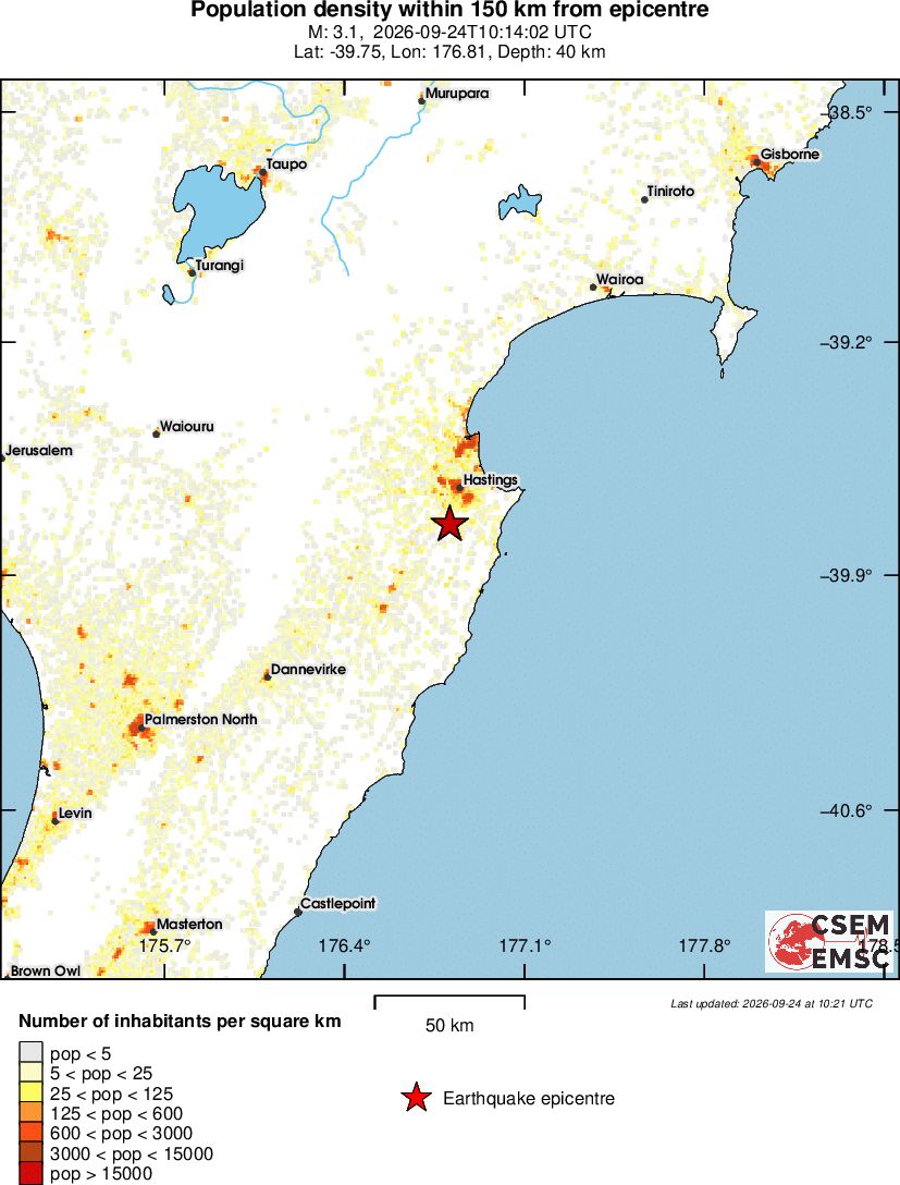 population