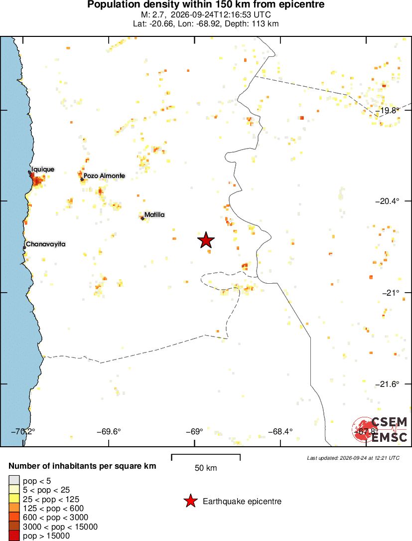 population