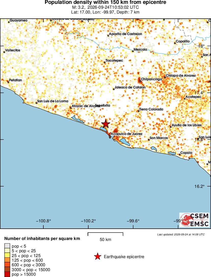 population