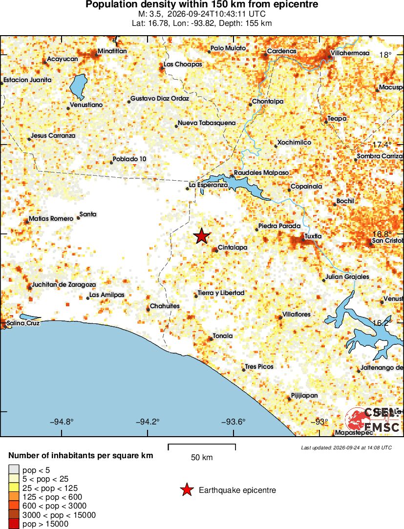 population