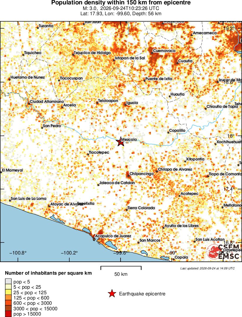 population