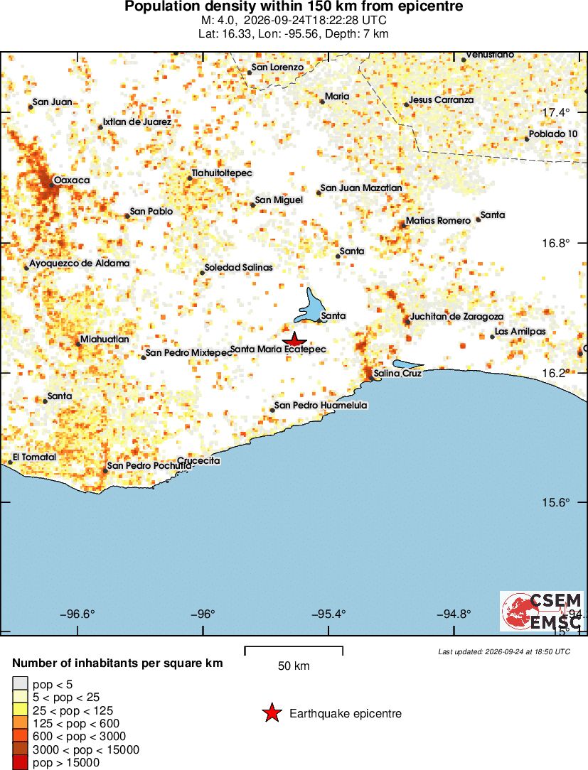 population