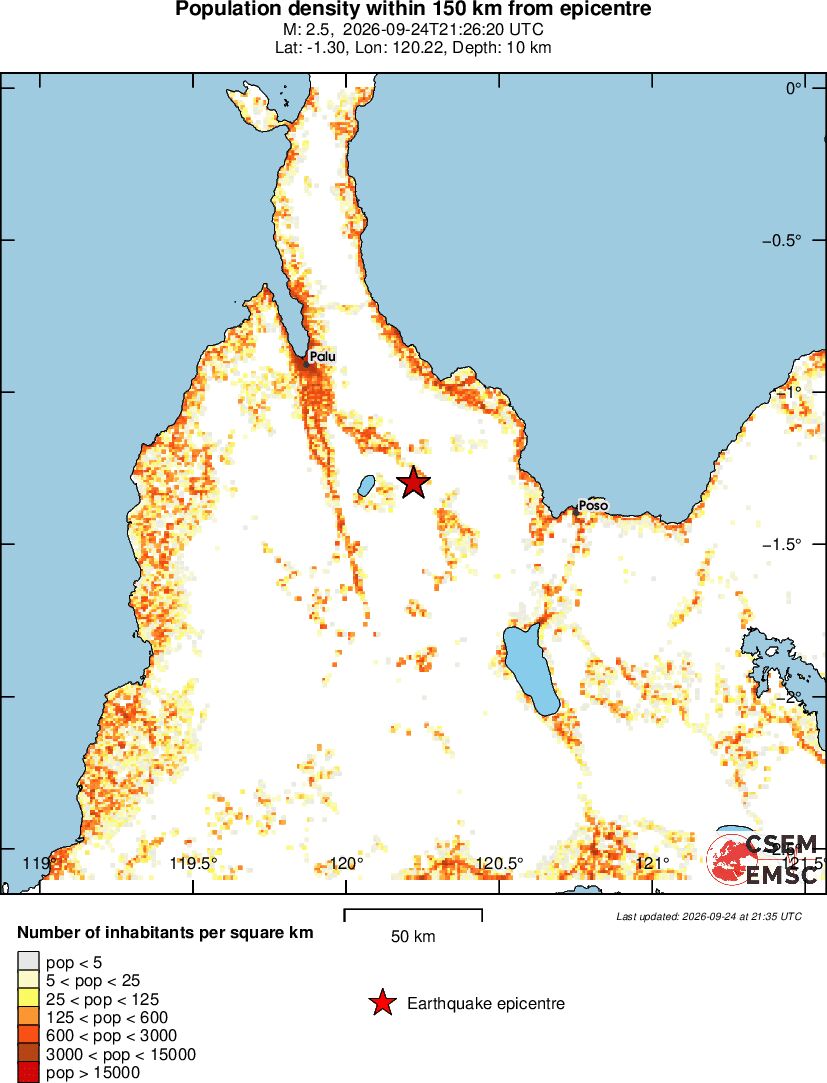 population