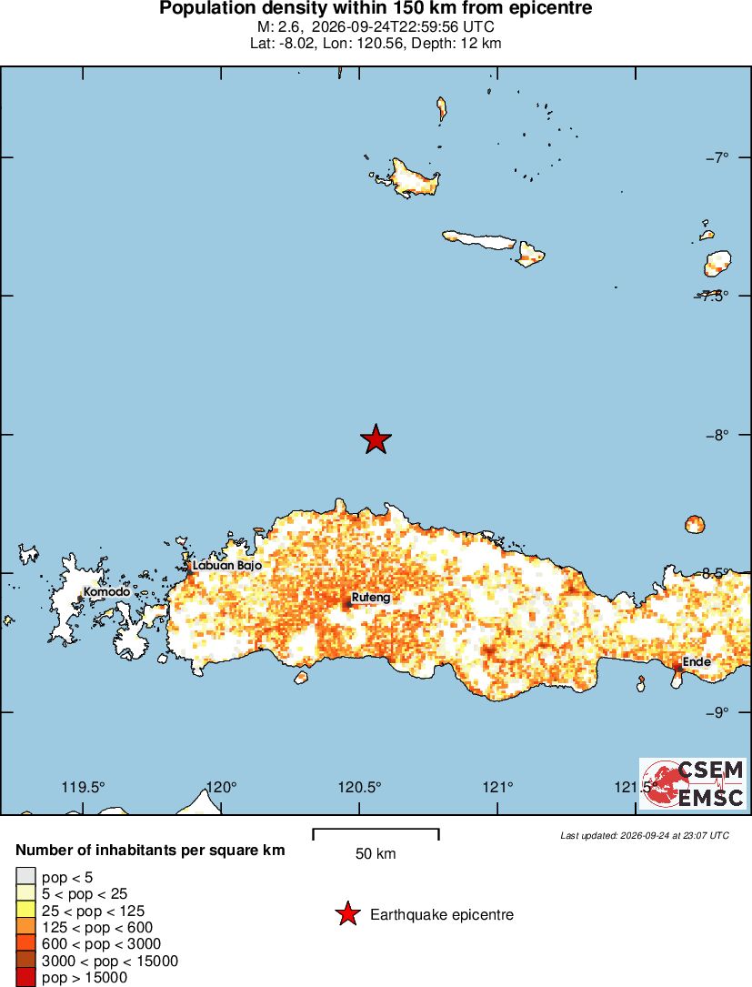 population