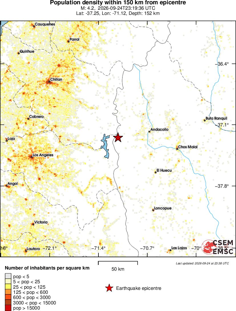 population