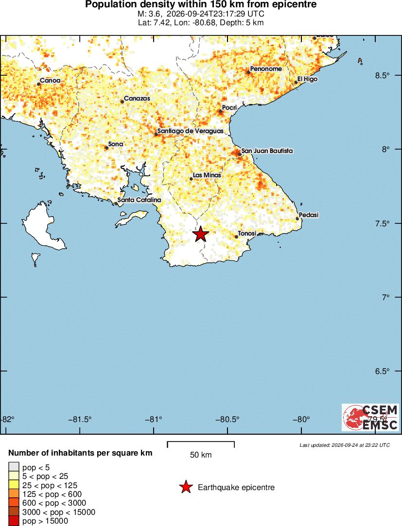 population
