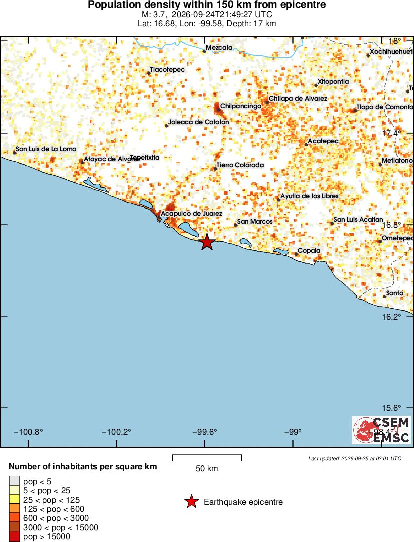 population