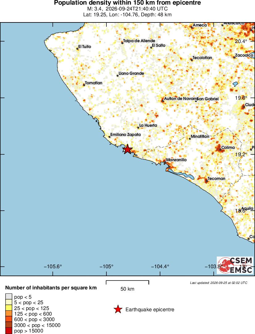 population