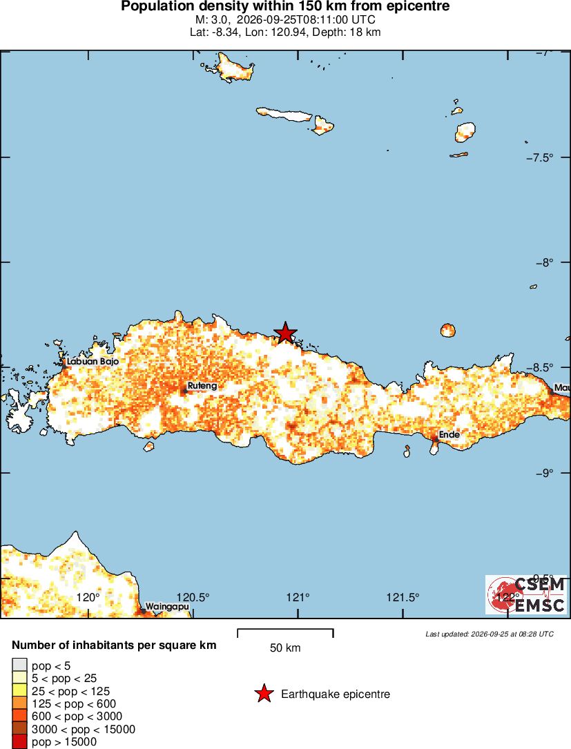 population