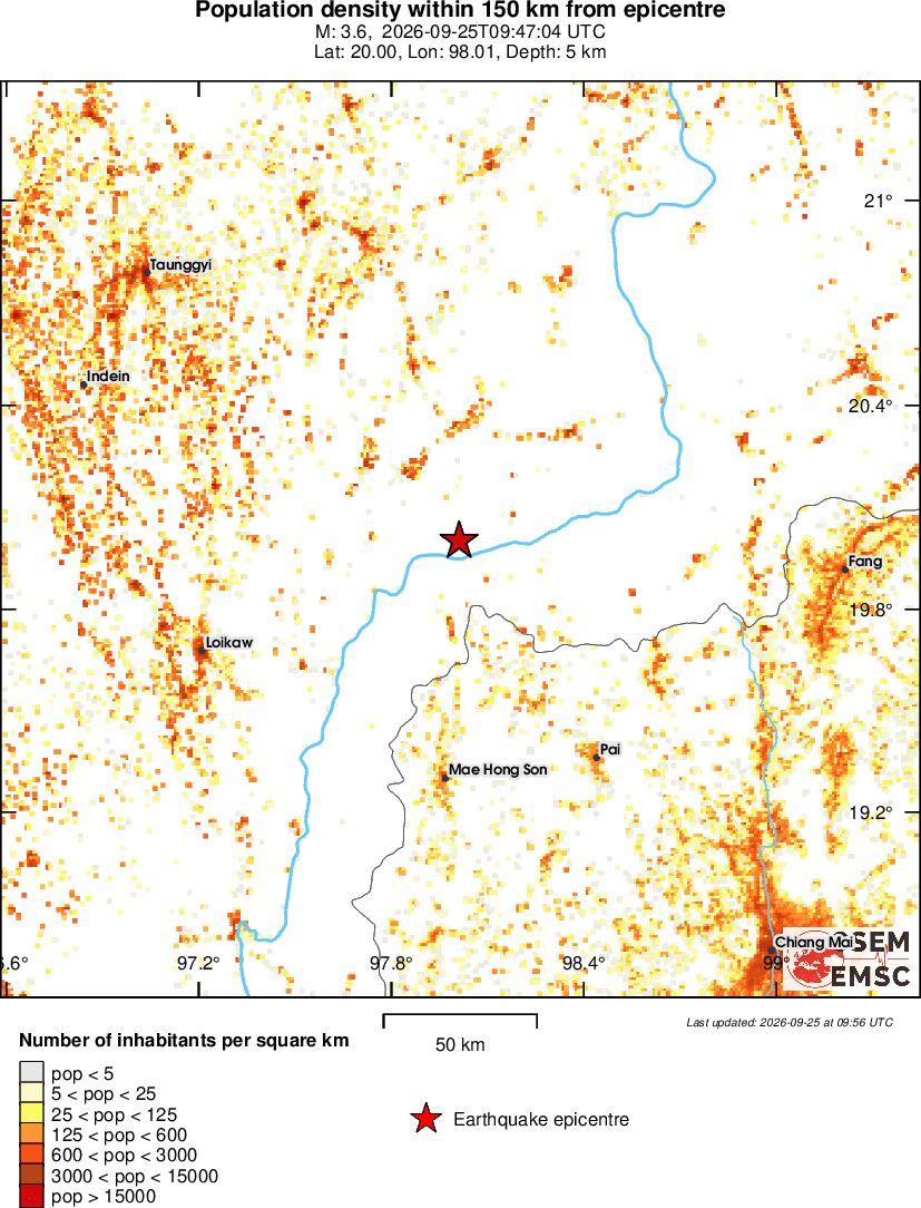 population