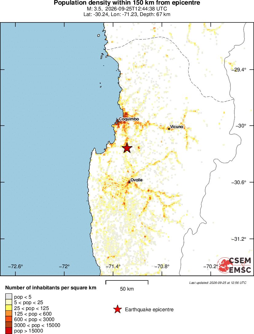 population