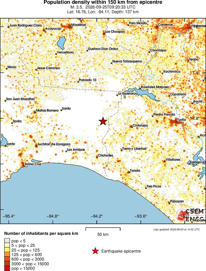 population