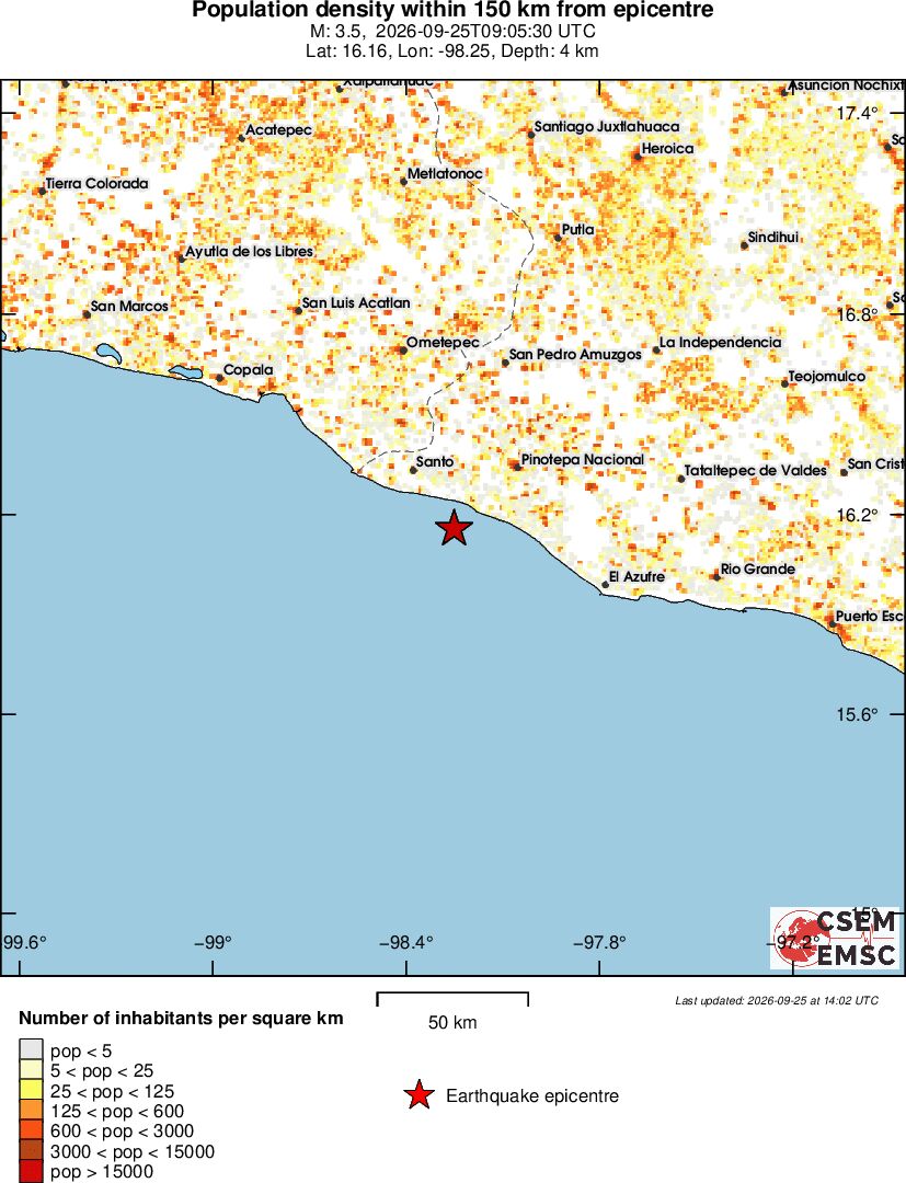population