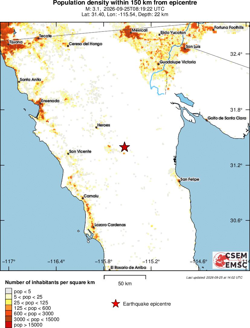 population