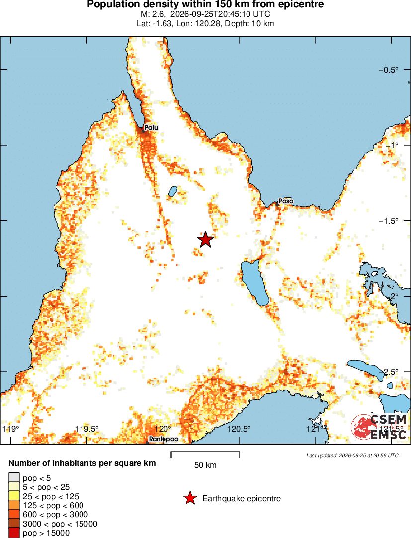 population