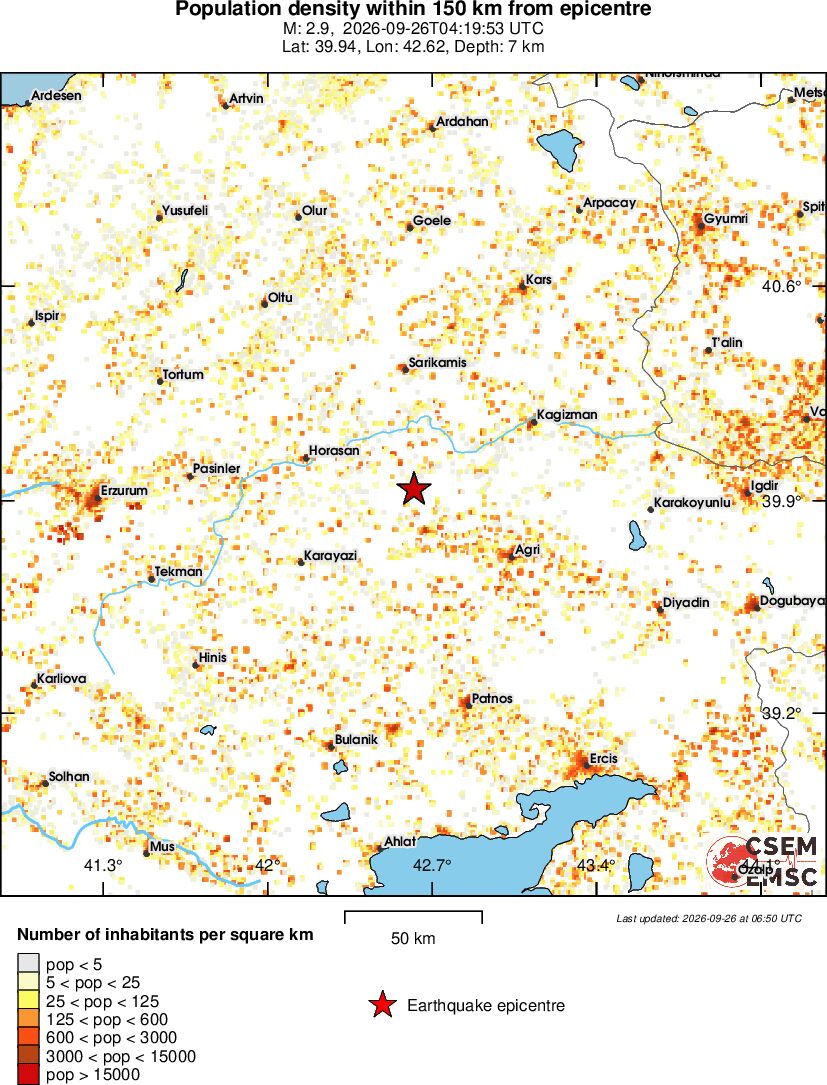 population