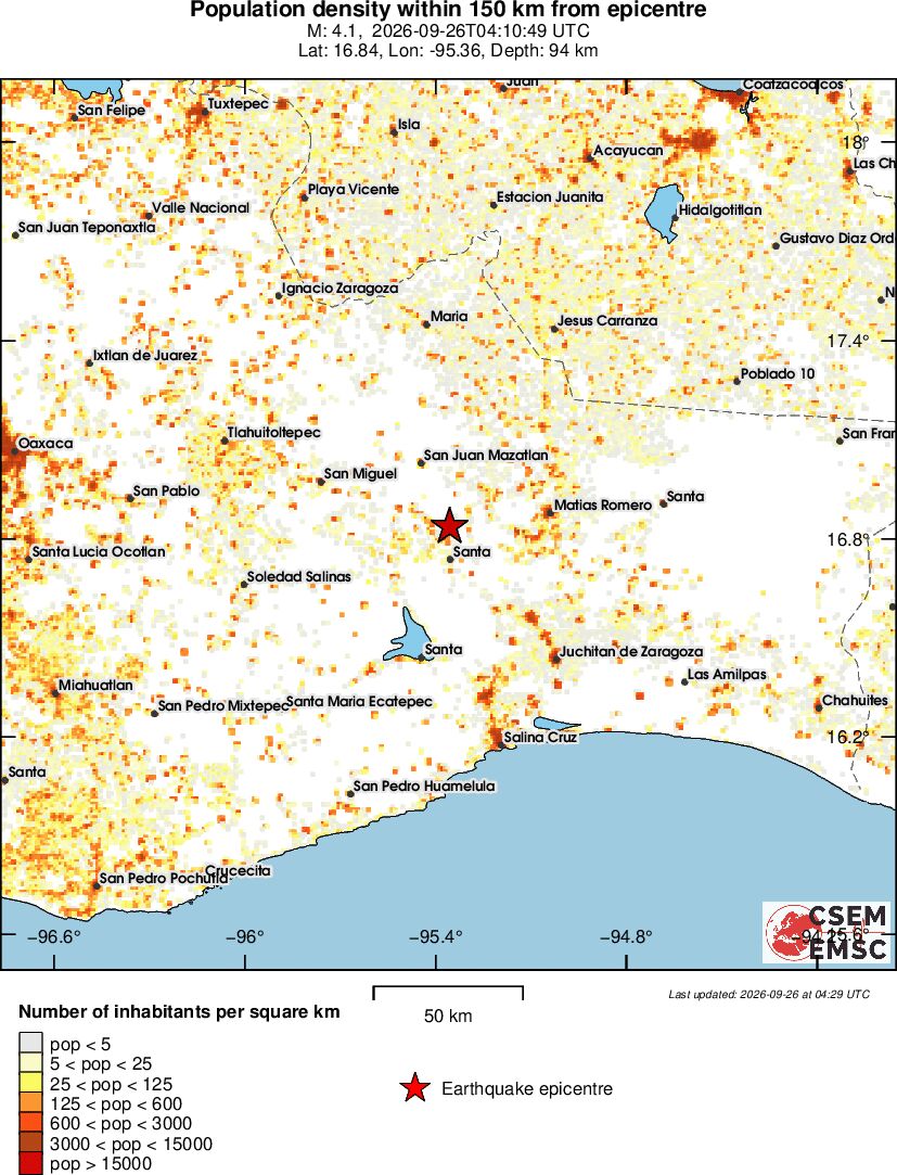 population
