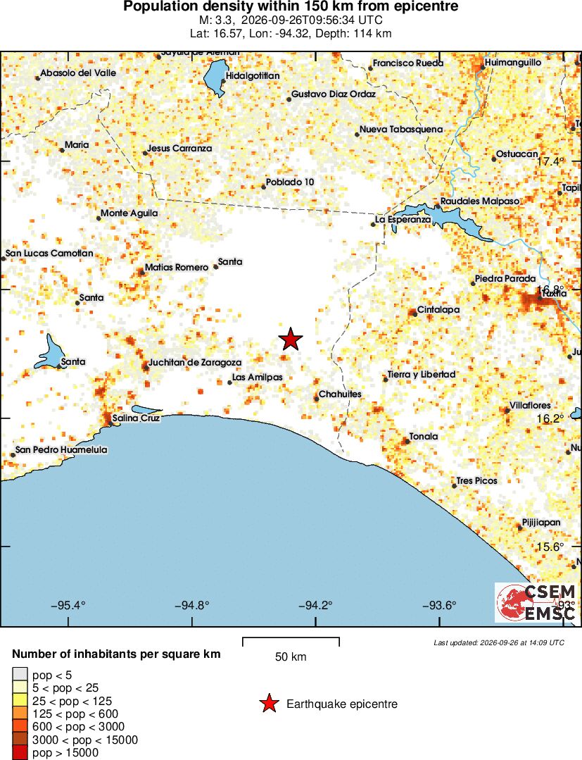 population