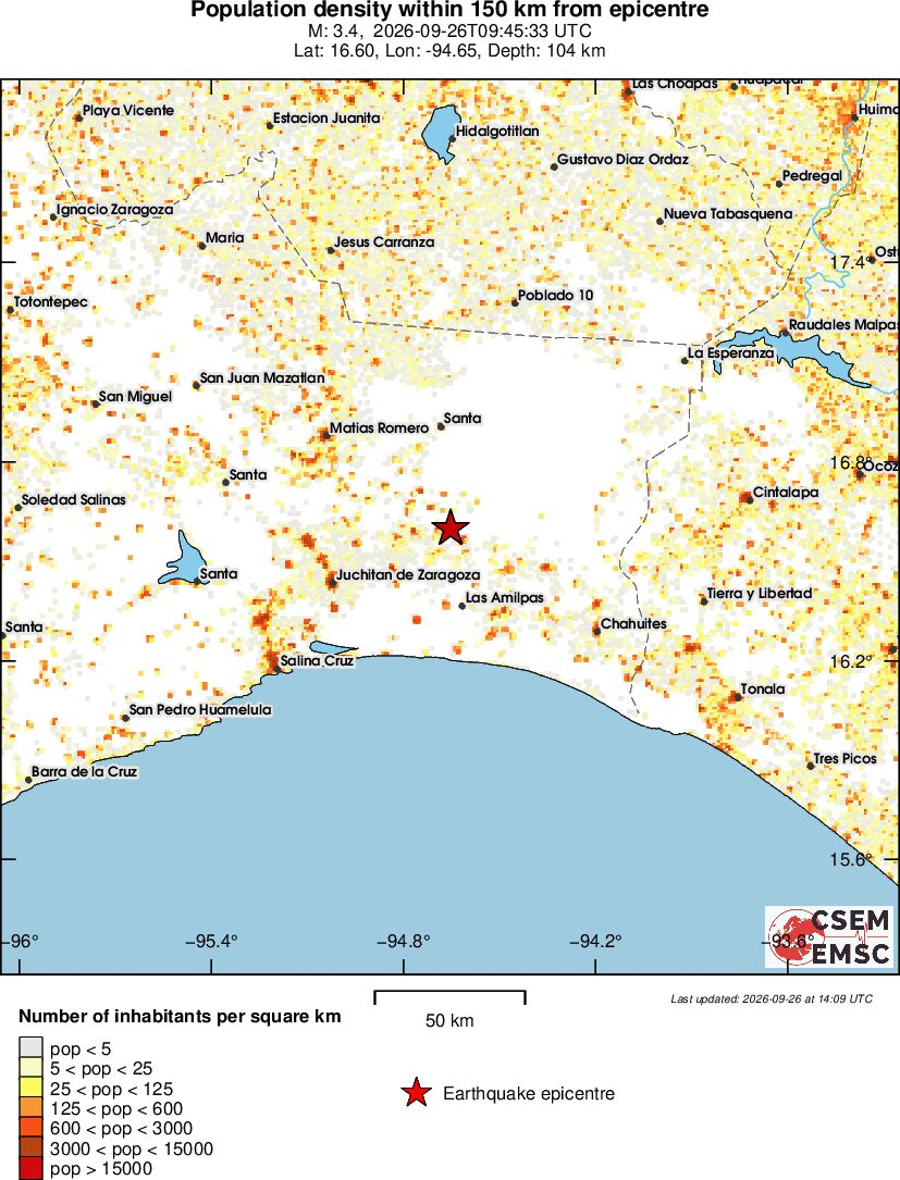 population